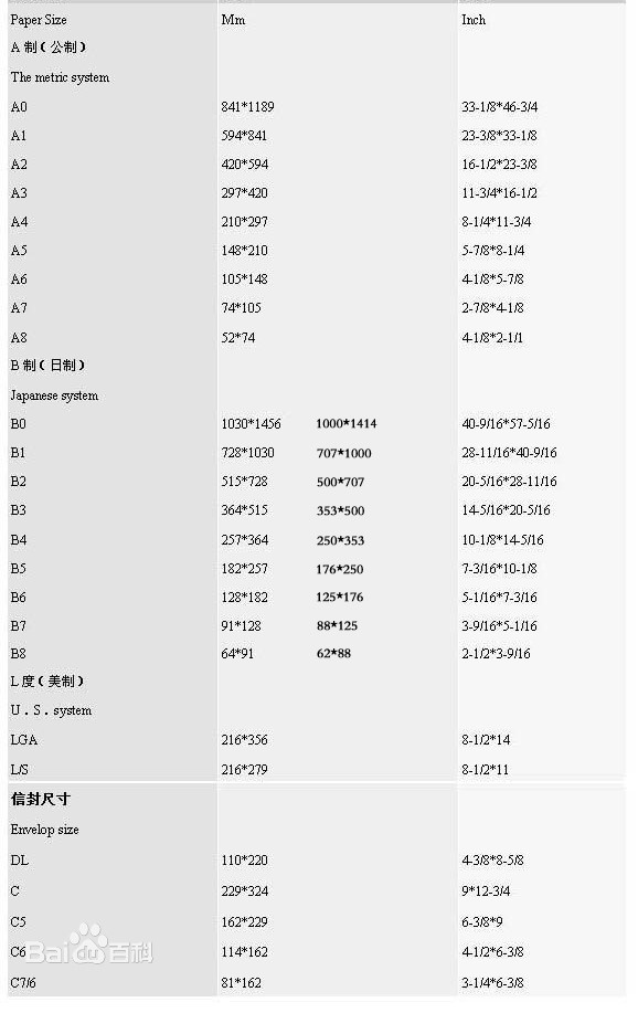 Introduce the size of different kinds of stationery, Custom size for